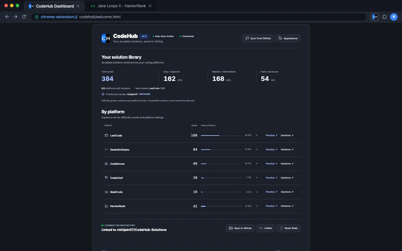 Real CodeHub dashboard with a cross-platform solution library and difficulty breakdown
